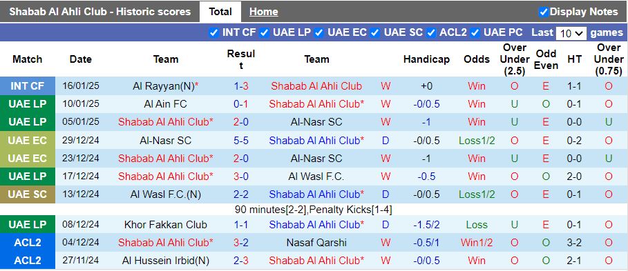 Nhận định, Soi kèo Shabab Al Ahli vs Al Jazira, 20h05 ngày 21/1 - Ảnh 1