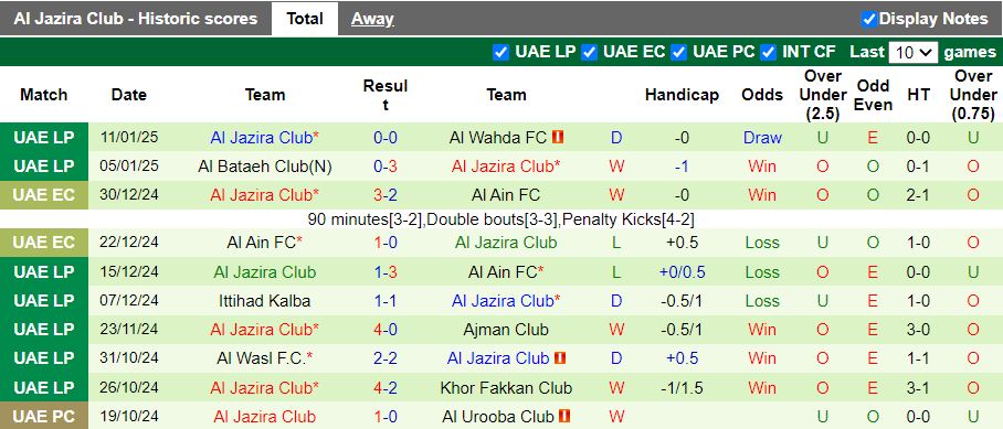 Nhận định, Soi kèo Shabab Al Ahli vs Al Jazira, 20h05 ngày 21/1 - Ảnh 2