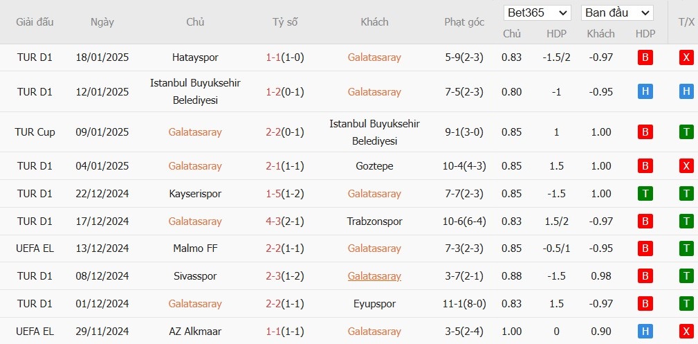 Soi kèo phạt góc Galatasaray vs Dynamo Kyiv, 22h30 ngày 21/01 - Ảnh 2