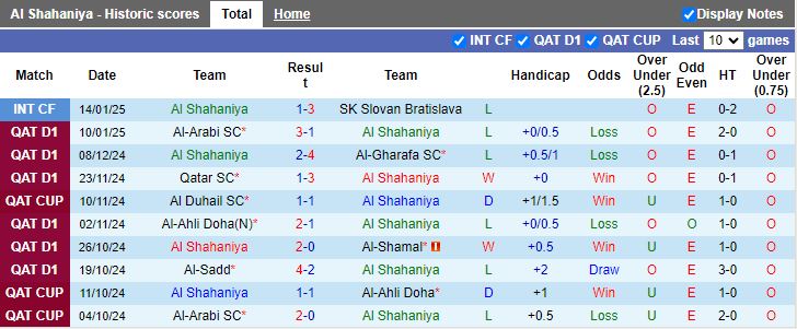 Nhận định, Soi kèo Al Shahaniya vs Al Khor, 20h30 ngày 22/1 - Ảnh 1