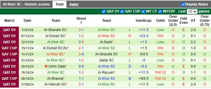 Nhận định, Soi kèo Al Shahaniya vs Al Khor, 20h30 ngày 22/1 - Ảnh 2