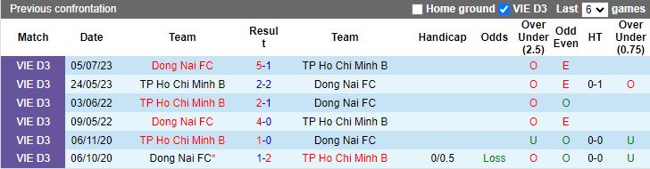 Nhận định, Soi kèo Đồng Nai vs Trẻ TP.HCM, 16h00 ngày 23/1 - Ảnh 3