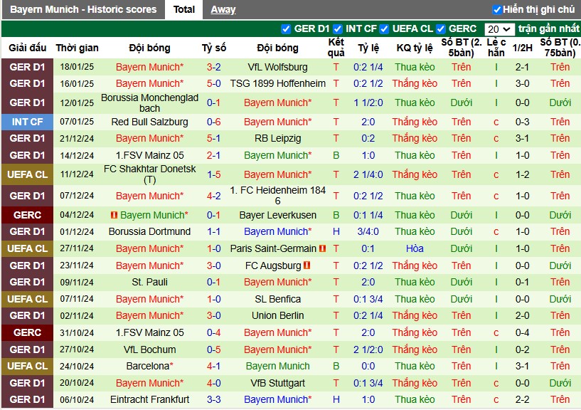 Nhận định, Soi kèo Feyenoord vs Bayern Munich, 3h ngày 23/01 - Ảnh 2