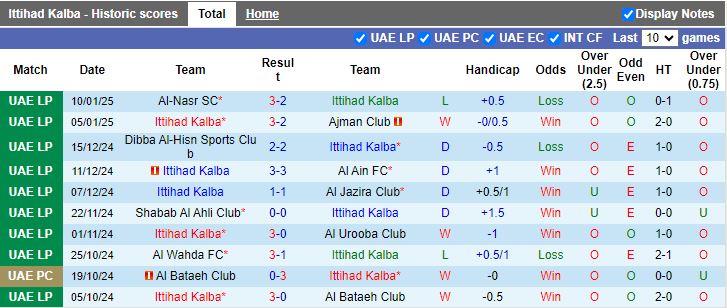 Nhận định, Soi kèo Ittihad Kalba vs Baniyas, 20h05 ngày 22/1 - Ảnh 1