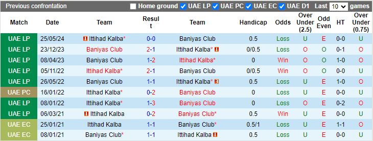 Nhận định, Soi kèo Ittihad Kalba vs Baniyas, 20h05 ngày 22/1 - Ảnh 3