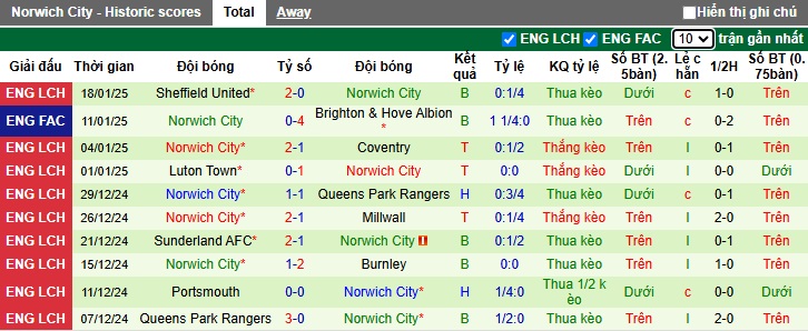 Nhận định, soi kèo Leeds United vs Norwich City, 2h45 ngày 23/1 - Ảnh 2