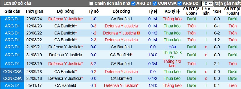 Nhận định, Soi kèo Defensa y Justicia vs Banfield, 7h30 ngày 24/01 - Ảnh 3