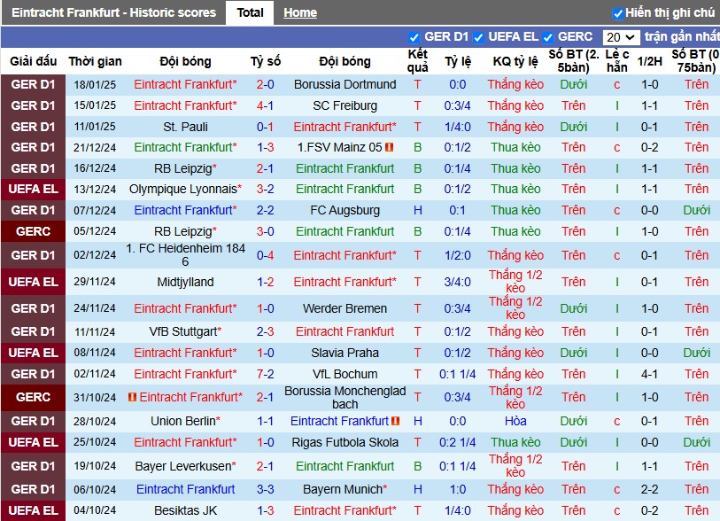 Nhận định, Soi kèo Frankfurt vs Ferencvarosi, 3h ngày 24/01 - Ảnh 1