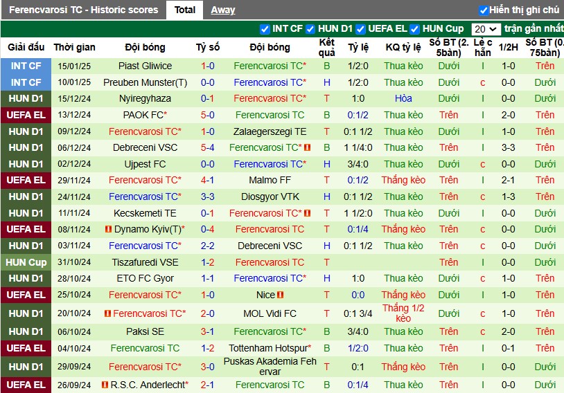 Nhận định, Soi kèo Frankfurt vs Ferencvarosi, 3h ngày 24/01 - Ảnh 2