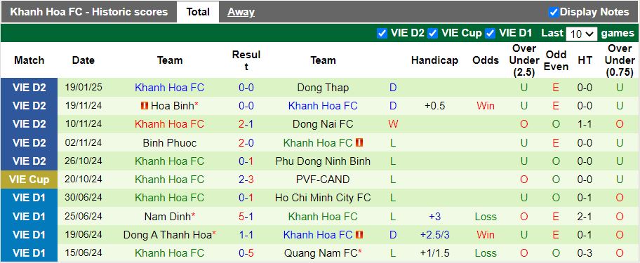 Nhận định, Soi kèo Huế vs Khánh Hòa, 15h00 ngày 24/1 - Ảnh 2