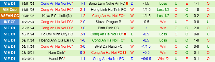 Nhận định, Soi kèo Kuala Lumpur City vs Công an Hà Nội, 21h00 ngày 23/1 - Ảnh 2