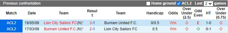 Nhận định, Soi kèo Lion City Sailors vs Buriram United, 18h30 ngày 23/1 - Ảnh 3