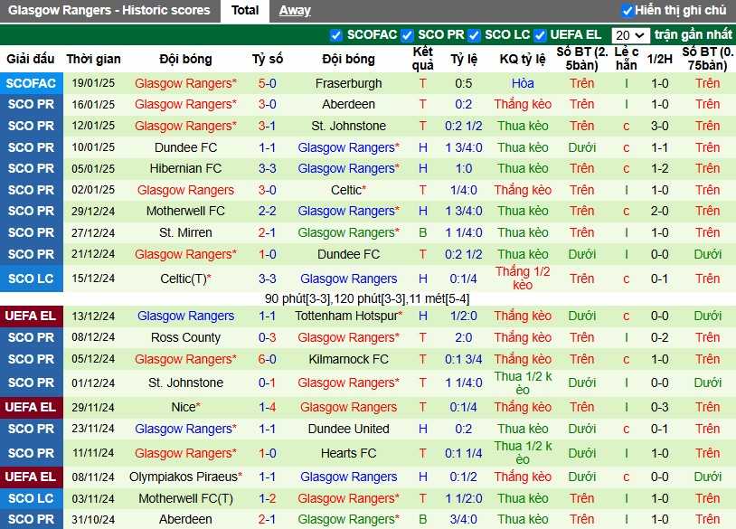 Nhận định, Soi kèo MU vs Rangers, 3h ngày 24/01 - Ảnh 2