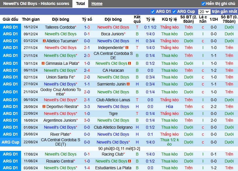 Nhận định, Soi kèo Newell's Old Boys vs Rivadavia, 7h30 ngày 24/01 - Ảnh 1