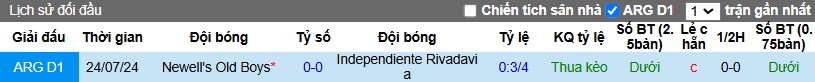 Nhận định, Soi kèo Newell's Old Boys vs Rivadavia, 7h30 ngày 24/01 - Ảnh 3