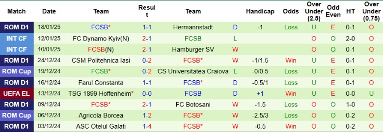 Nhận định, Soi kèo Qarabag vs FCSB, 0h45 ngày 24/1 - Ảnh 2