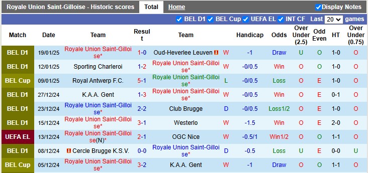 Nhận định, soi kèo Royale Union Saint-Gilloise vs Braga, 3h ngày 24/1 - Ảnh 1