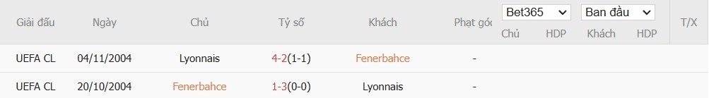 Soi kèo phạt góc Fenerbahce vs Lyon, 0h45 ngày 24/01 - Ảnh 4