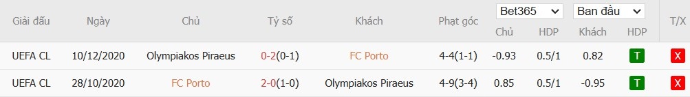 Soi kèo phạt góc Porto vs Olympiacos, 0h45 ngày 24/01 - Ảnh 4