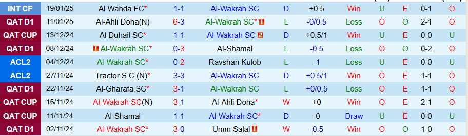 Nhận định, Soi kèo Al-Wakrah vs Al-Arabi, 22h45 ngày 24/1 - Ảnh 2