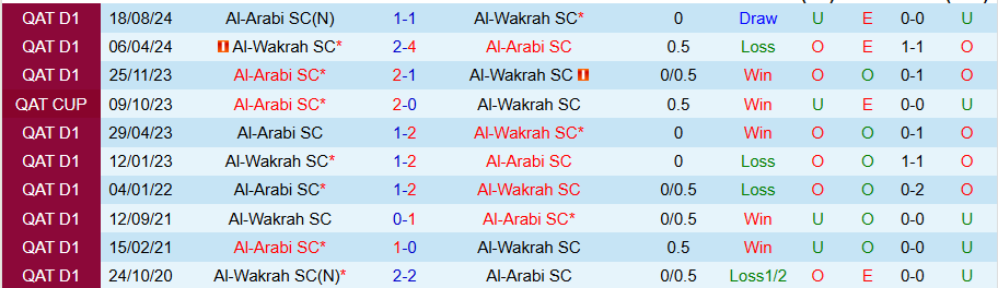 Nhận định, Soi kèo Al-Wakrah vs Al-Arabi, 22h45 ngày 24/1 - Ảnh 3