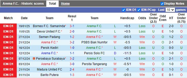 Nhận định, Soi kèo Arema vs Persib Bandung, 15h30 ngày 24/1 - Ảnh 1