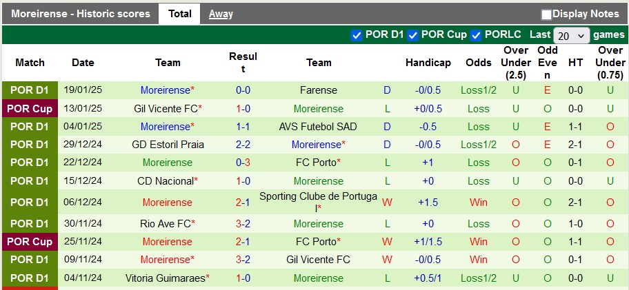 Nhận định, soi kèo Arouca vs Moreirense, 3h15 ngày 25/1 - Ảnh 2