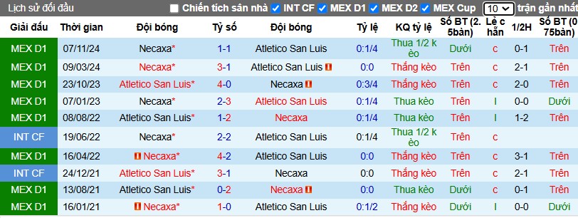 Nhận định, Soi kèo Atletico San Luis vs Club Necaxa, 8h ngày 25/01 - Ảnh 3