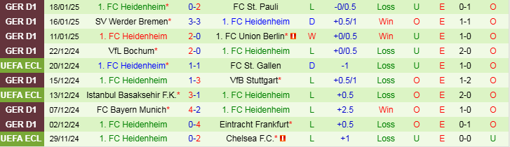 Nhận định, Soi kèo FC Augsburg vs Heidenheim, 21h30 ngày 25/1 - Ảnh 2