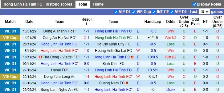 Nhận định, Soi kèo Hà Tĩnh vs Hải Phòng, 17h00 ngày 24/1 - Ảnh 1