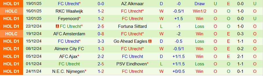 Nhận định, Soi kèo Heracles vs Utrecht, 02h00 ngày 25/1 - Ảnh 1