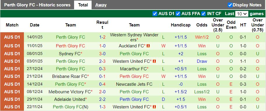 Nhận định, Soi kèo Newcastle Jets vs Perth Glory, 13h00 ngày 25/1 - Ảnh 2