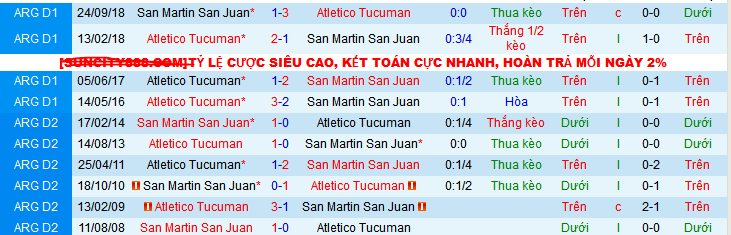 Nhận định, soi kèo San Martin San Juan vs Atletico Tucuman, 7h30 ngày 25/1 - Ảnh 3