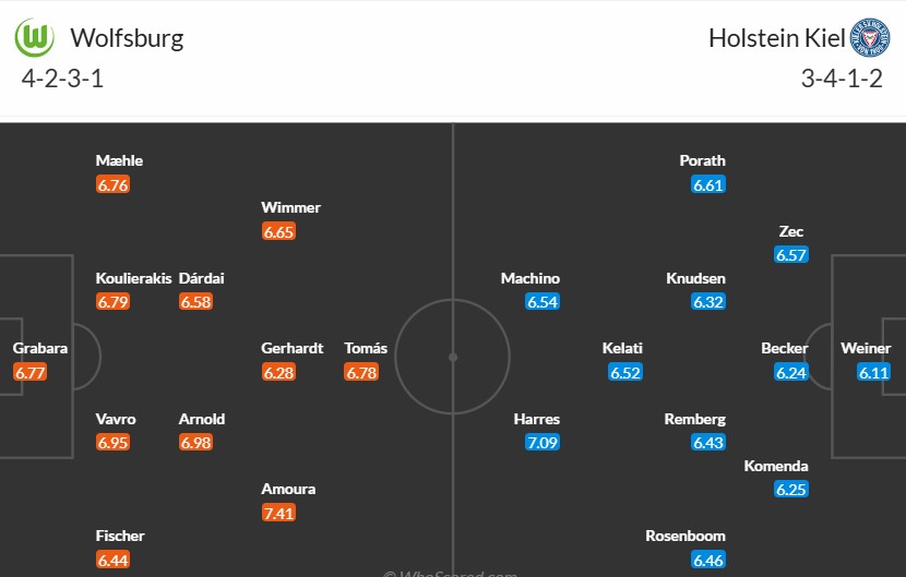 Soi kèo phạt góc Wolfsburg vs Holstein Kiel, 2h30 ngày 25/01 - Ảnh 3