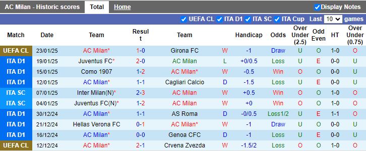 Nhận định, Soi kèo AC Milan vs Parma, 18h30 ngày 26/1 - Ảnh 1