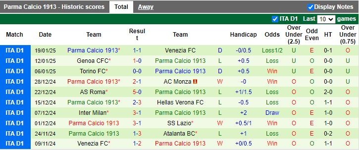 Nhận định, Soi kèo AC Milan vs Parma, 18h30 ngày 26/1 - Ảnh 2