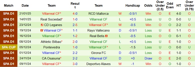 Nhận định, Soi kèo Atletico Madrid vs Villarreal, 22h15 ngày 25/1 - Ảnh 2