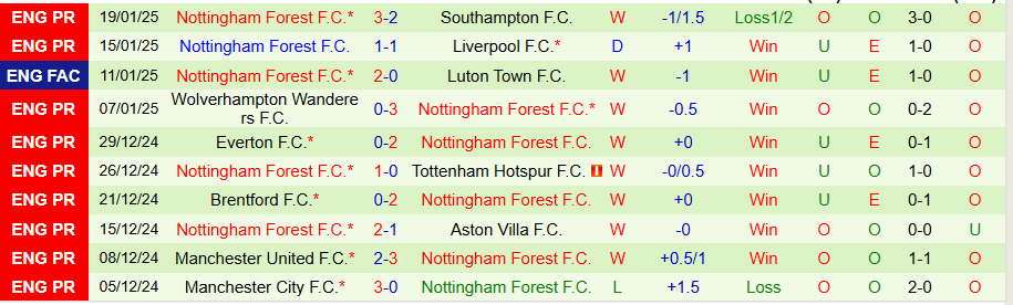 Nhận định, Soi kèo Bournemouth vs Nottingham, 22h00 ngày 25/1 - Ảnh 1