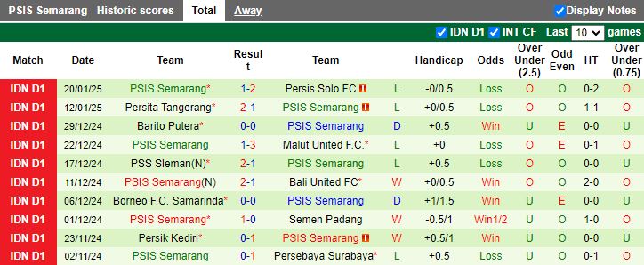 Nhận định, Soi kèo PSBS Biak Numfor vs PSIS Semarang, 13h30 ngày 26/1 - Ảnh 2