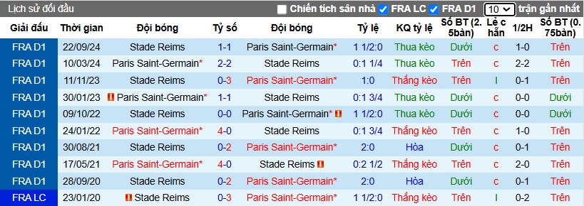 Nhận định, Soi kèo PSG vs Reims, 3h05 ngày 26/01 - Ảnh 3