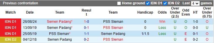 Nhận định, Soi kèo PSS Sleman vs Semen Padang, 15h30 ngày 26/1 - Ảnh 3