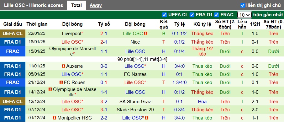 Nhận định, soi kèo Strasbourg vs Lille, 1h ngày 26/1 - Ảnh 2