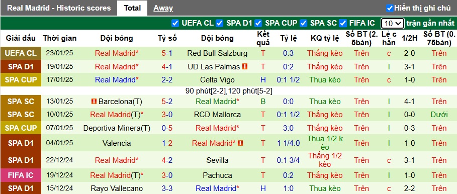 Nhận định, soi kèo Valladolid vs Real Madrid, 3h ngày 26/1 - Ảnh 2