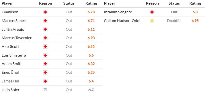 Soi kèo phạt góc Bournemouth vs Nottingham, 22h ngày 25/01 - Ảnh 2