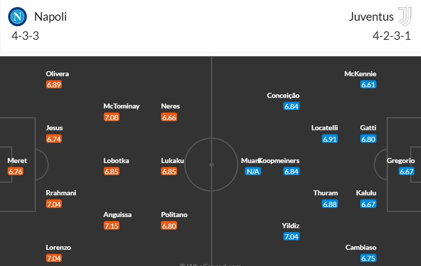 Soi kèo phạt góc Napoli vs Juventus, 0h ngày 26/01 - Ảnh 3