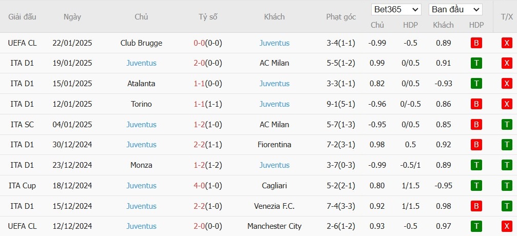 Soi kèo phạt góc Napoli vs Juventus, 0h ngày 26/01 - Ảnh 5