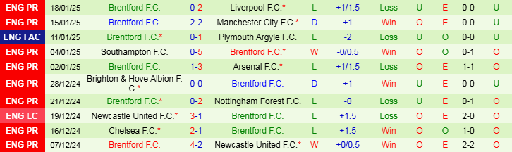 Nhận định, Soi kèo Crystal Palace vs Brentford, 21h00 ngày 26/1 - Ảnh 2