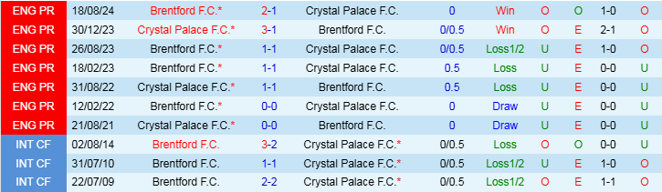 Nhận định, Soi kèo Crystal Palace vs Brentford, 21h00 ngày 26/1 - Ảnh 3