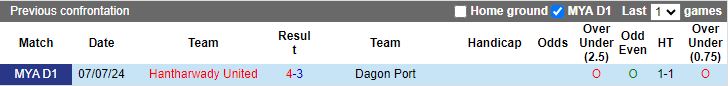 Nhận định, Soi kèo Dagon Port vs Hantharwady United, 16h30 ngày 28/1 - Ảnh 3