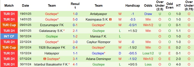 Nhận định, Soi kèo Fenerbahce vs Goztepe, 23h00 ngày 26/1 - Ảnh 2